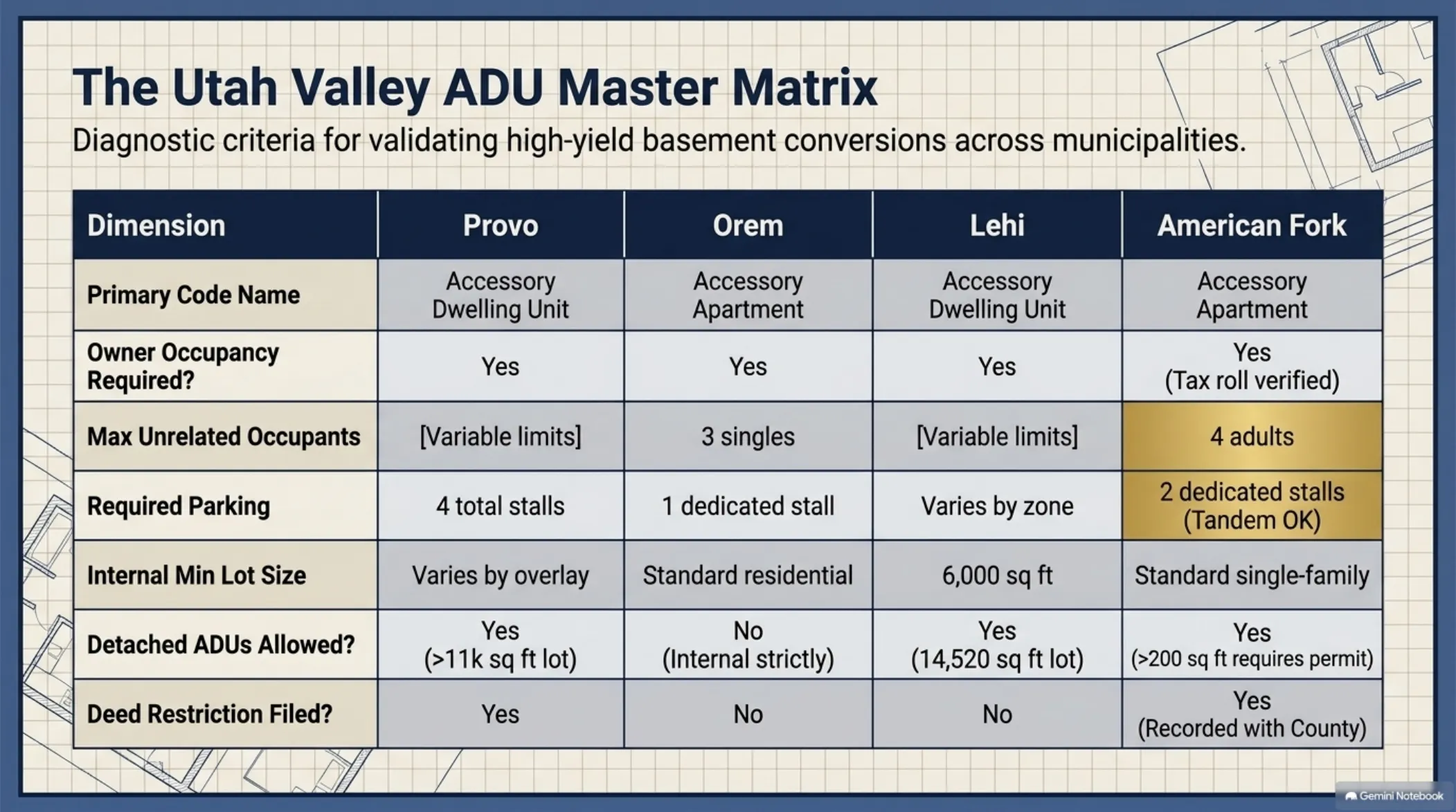 ADU Blueprint slide 4